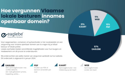 Hoe vergunnen Vlaamse lokale besturen innames openbaar domein?