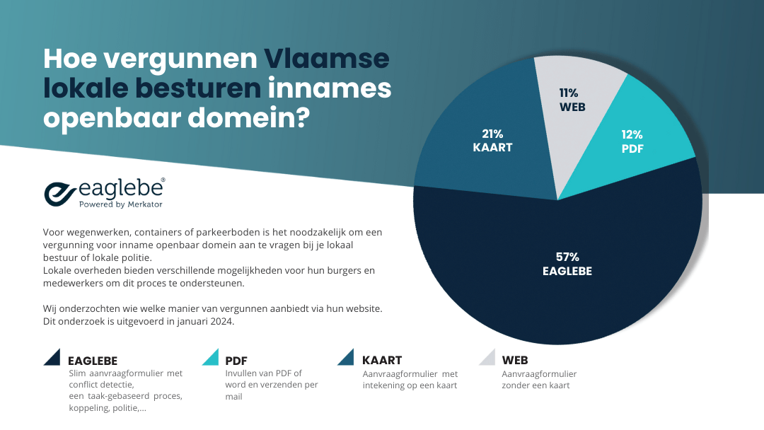 Hoe vergunnen Vlaamse lokale besturen innames openbaar domein?